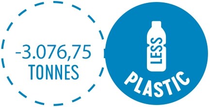 Voilà ce que nous avons déjà économisé depuis mai 2019.