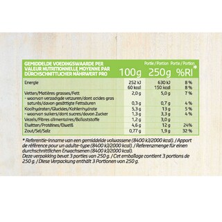 Delhaize | Vissoep 