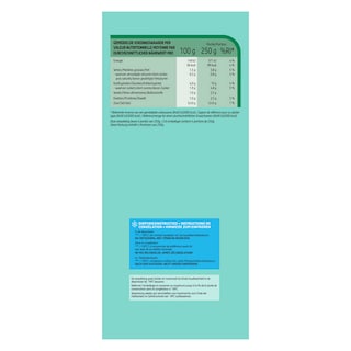 Delhaize | Soep | Kervel 