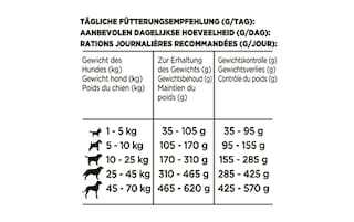 Beneful | Aliment chien| Poids Optimal | Poulet 