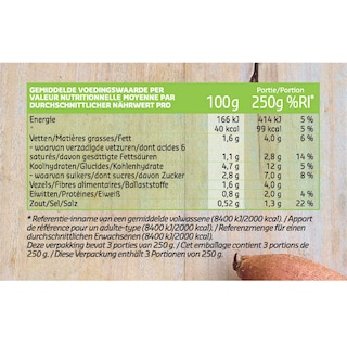 Delhaize | Soupe | Potiron | Pommes de terre douces 