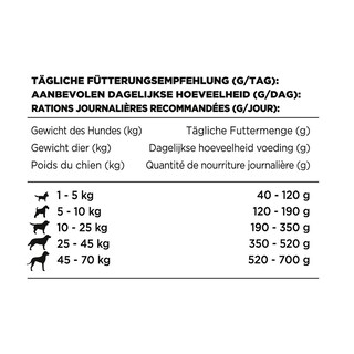 Beneful | Hondenvoeding | Adult | Brokjes | Rund 