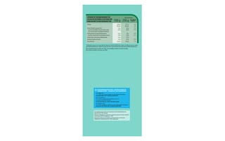 Delhaize | Soep | Kervel 1 kg