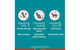 Purina ONE | Kattenvoeding |Sterilised |Rund 