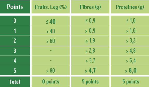 Toutes Les Infos Sur Le Nutri Score Chez Delhaize 